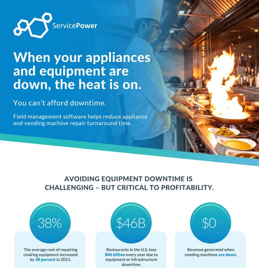 Food Service Equipment Infographic